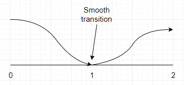 Fade 사용 다이어그램